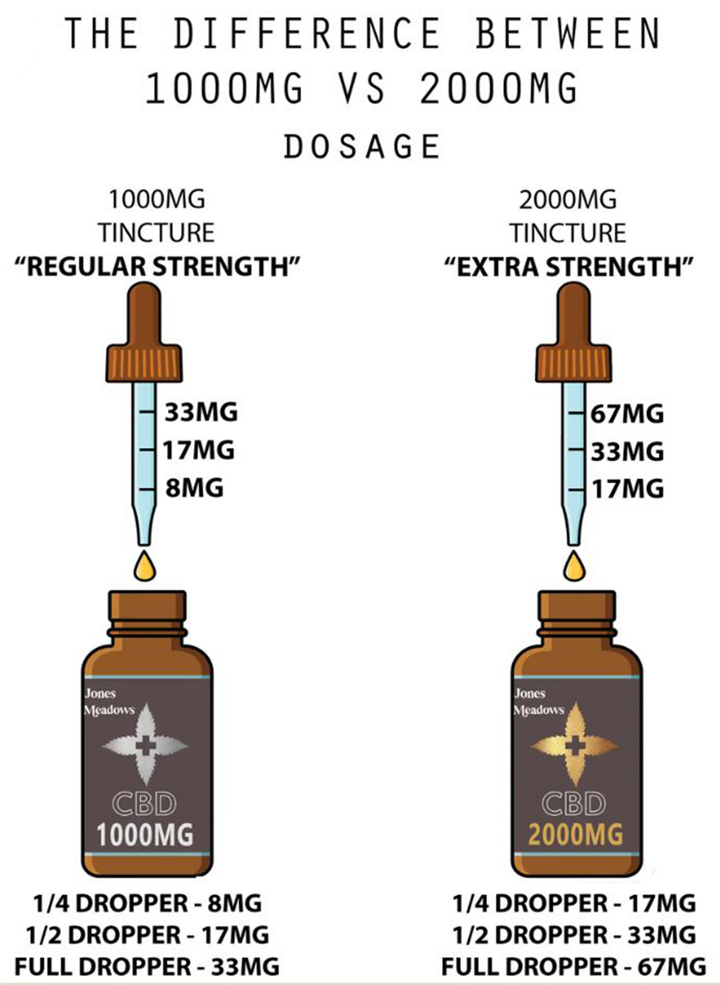 CBD Oil 2000mg